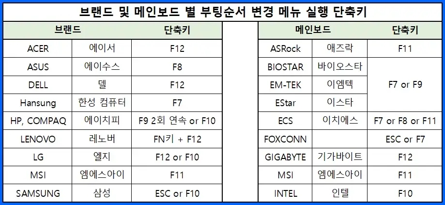 노트북 및 데스크톱 부팅순서 변경 메뉴 실행 단축키