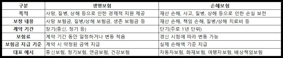 내 보험 가입 내역 조회 2가지 방법