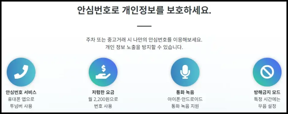 사업용 안심 전화번호 발급받기