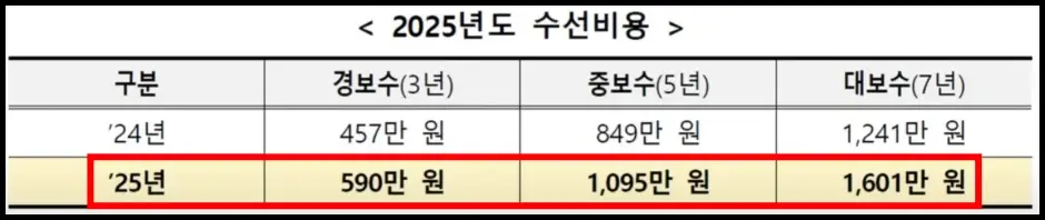 주거급여 수선유지급여 인상