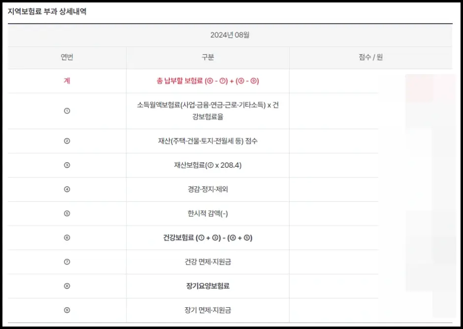 지역가입자 건강보험료 조회 방법 4