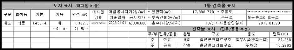 부동산종합증명서 보는 법 1