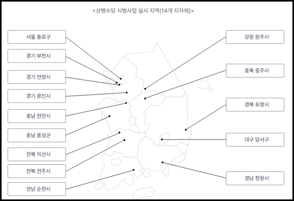 상병수당 신청 방법 안내