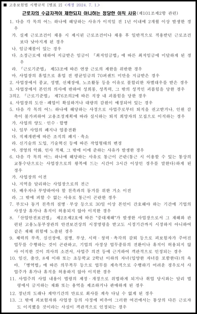 고용보험법 시행규칙 별표 2 실업급여 이직 사유