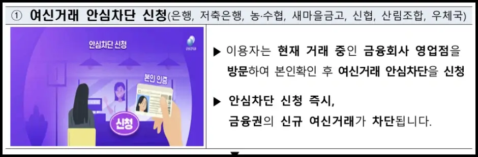 여신거래 안심차단 서비스 시중은행 및 금융기관 신청 방법 1