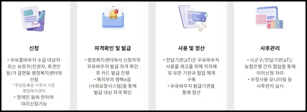 우유바우처 진행 절차 및 신청 기간