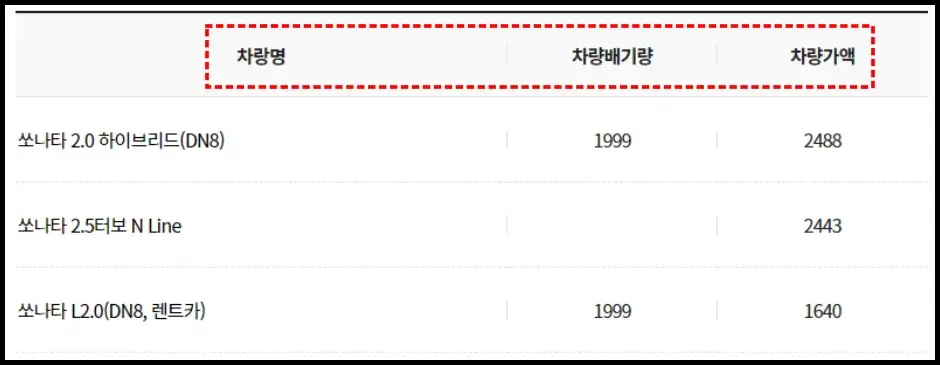 복지로 사회보장차량 기준가액 조회 방법 4