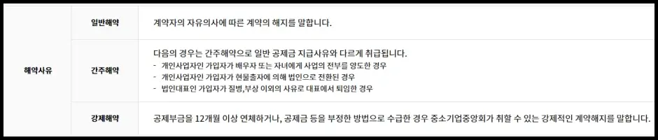 노란우산공제 대출 해약사유