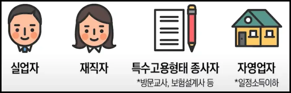 국민내일배움카드란 신청 대상자