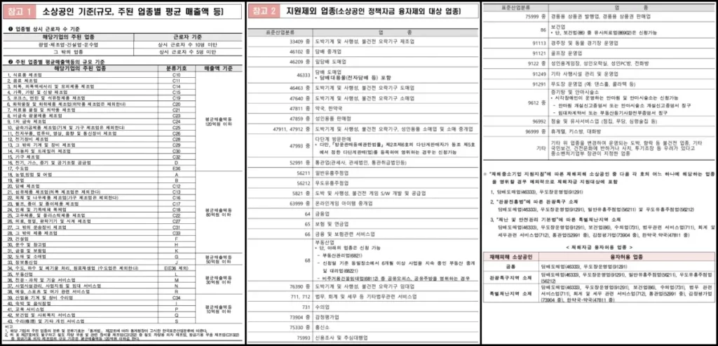 철거지원금 대상자 소상공인 기준 및 지원제외 업종