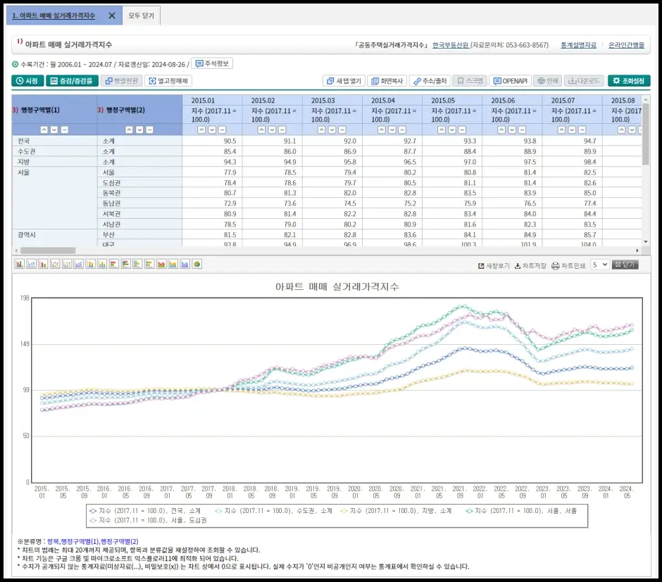 아파트 실거래가 지수 조회 방법 1