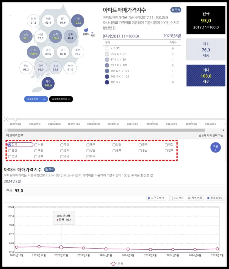 아파트 실거래가 지수 조회 방법 3