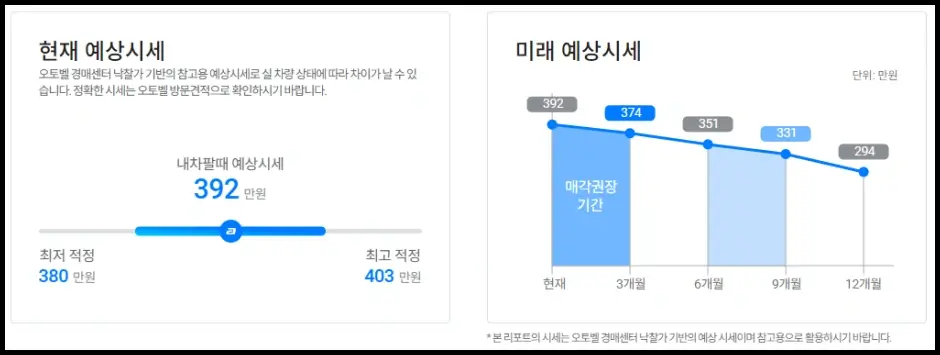 오토벨 내 차 시세 조회 3