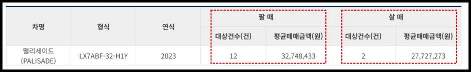 중고차 매매 평균금액 조회 2