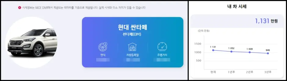 신한 마이카 내 차 시세 조회 4