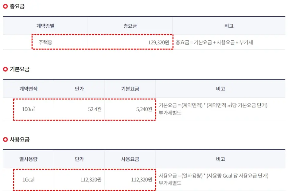 지역난방 가상 열요금 산정 방법 3