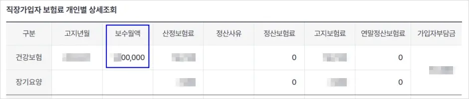 월평균 소득 조회 3가지 방법