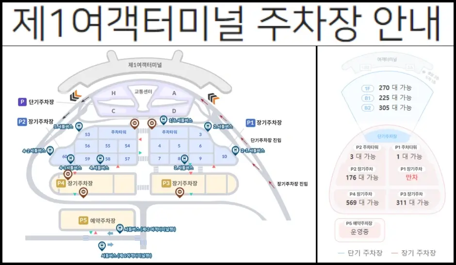 인천공항 제1여객터미널 주차장 안내