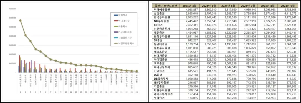 ISA 계좌 증권사 추천