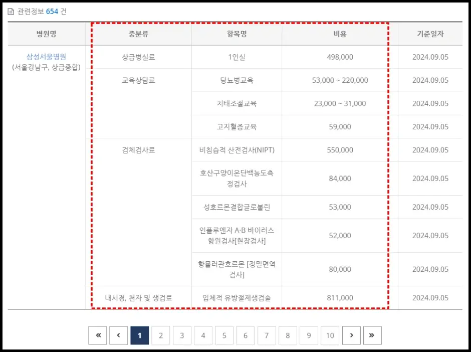 소비자24 홈페이지 비급여 진료비 조회 방법 3