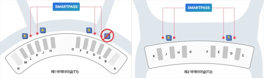 인천국제공항 스마트패스 전용 출국장 라인 위치