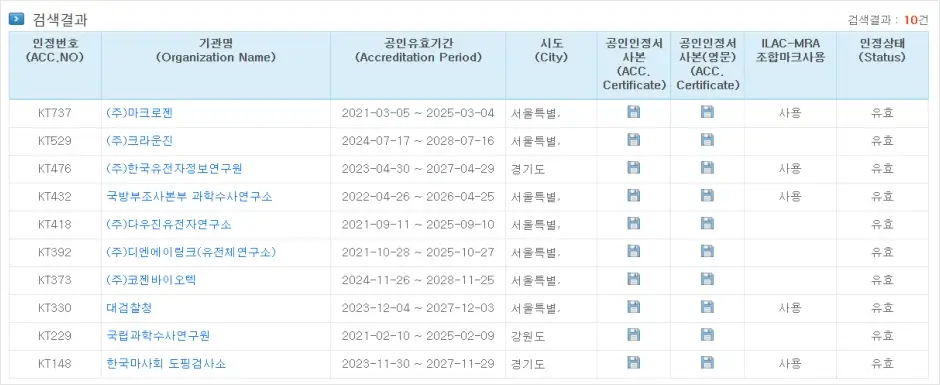 KOLAS 공인인증 검사 기관 현황