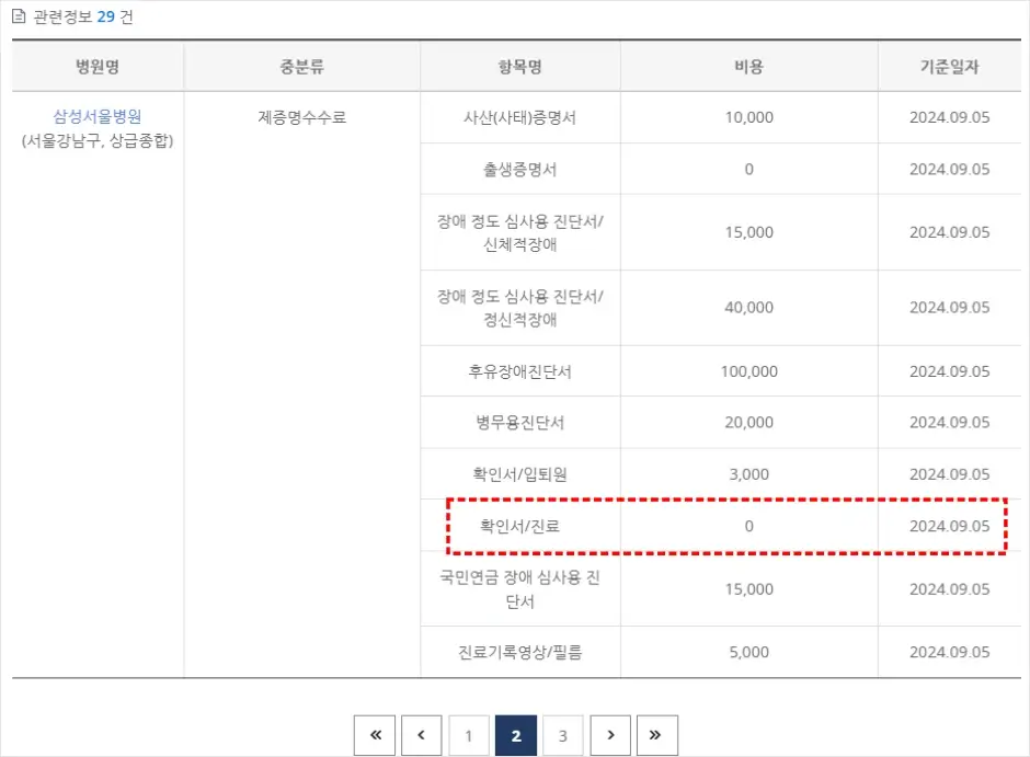 병원별 진료확인서 발급 비용 확인 방법 3