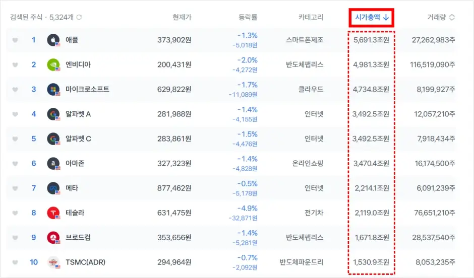 토스증권 PC버전 웹사이트 미국주식 시가총액 상위종목 실시간 순위 확인 방법 3