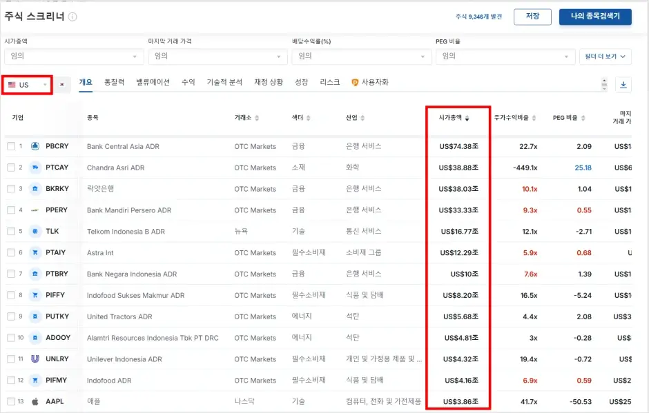 인베스팅닷컴 웹사이트 미국주식 시가총액 상위종목 실시간 순위 확인 방법 2