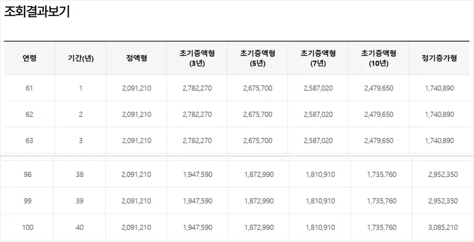 주택연금 수령액 월지급금 확인 결과