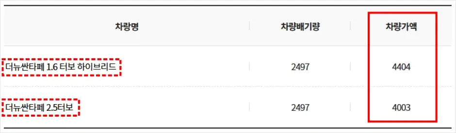 자동차 시가표준액 조회 방법 4