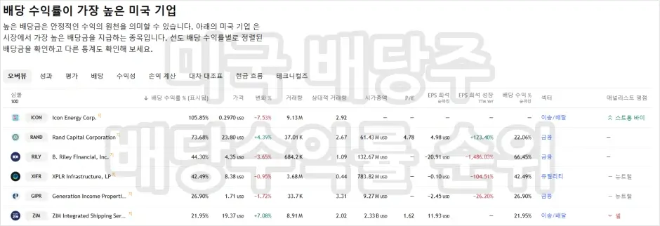 트레이딩뷰 미국 배당주 순위 검색 방법