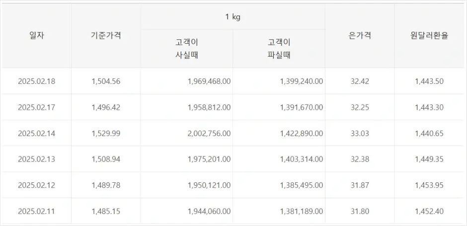 국민은행 시세 조회 2