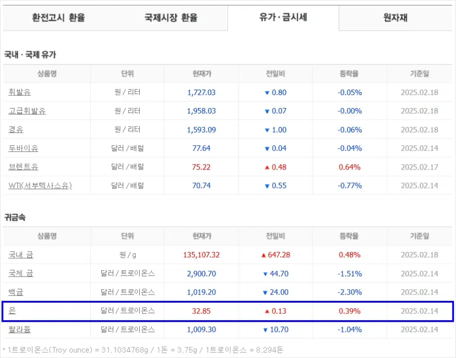 네이버페이 증권 시세 조회 1