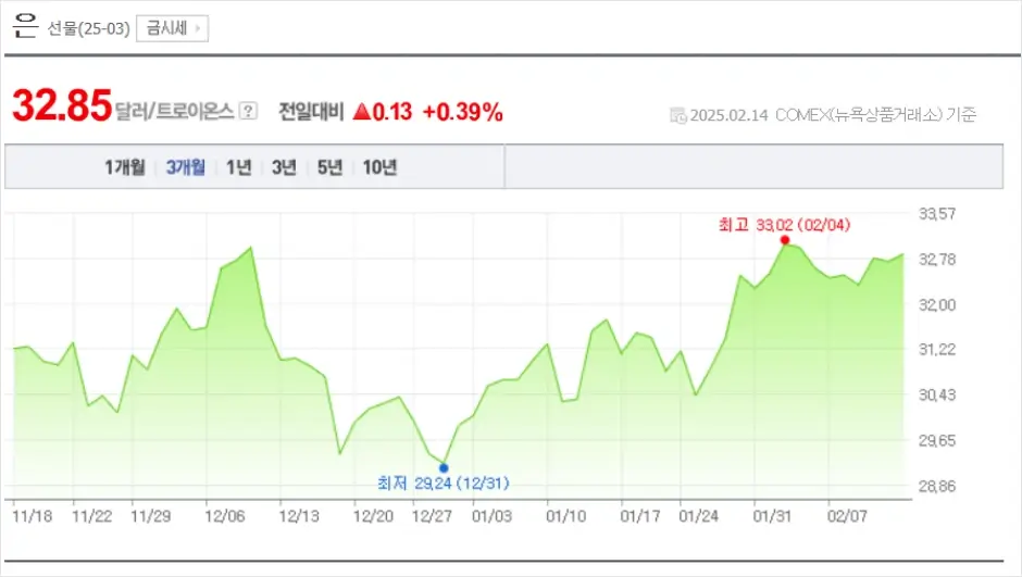 네이버페이 증권 시세 조회 2