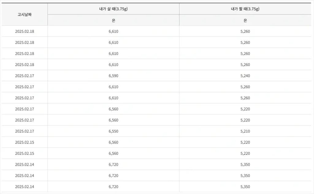 한국금거래소 은 시세 조회 방법 2