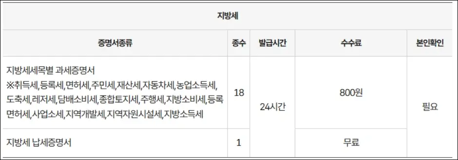 자동차세 완납증명서 발급 방법