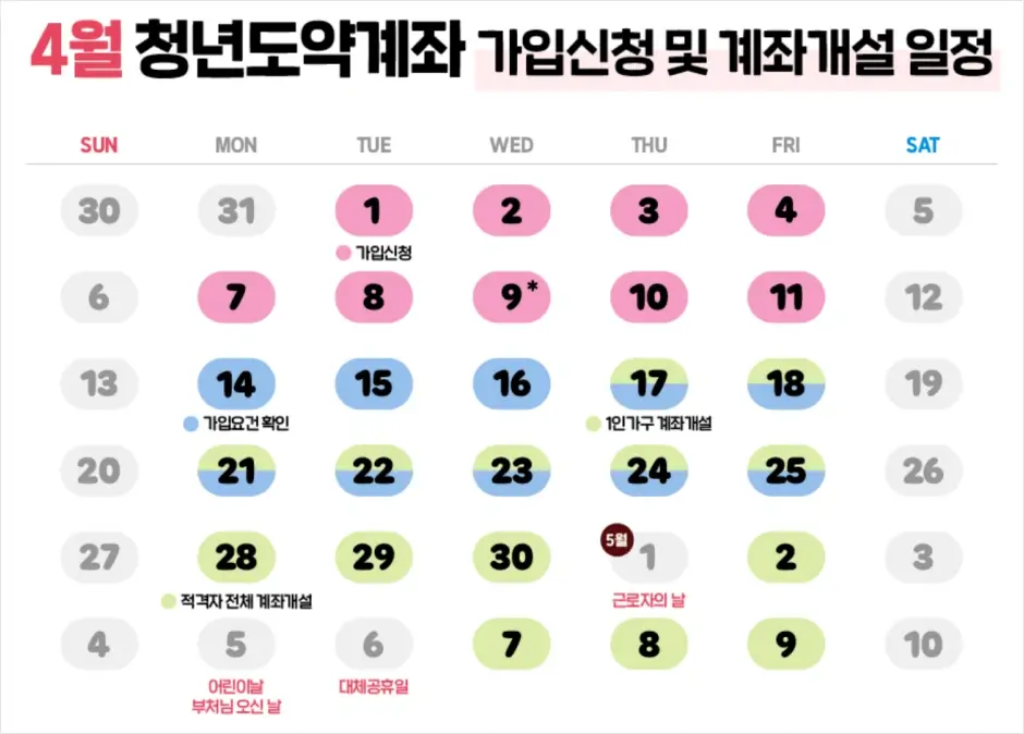 청년도약계좌 신청 기간