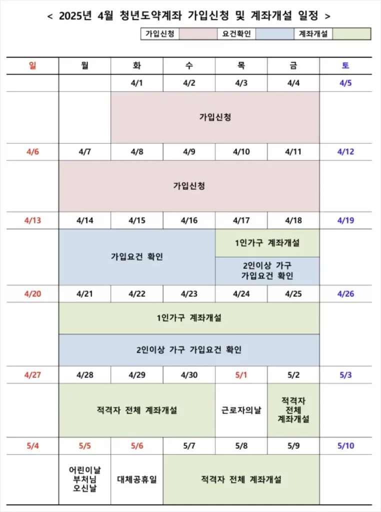 청년도약계좌 신청 기간 확인 방법 2