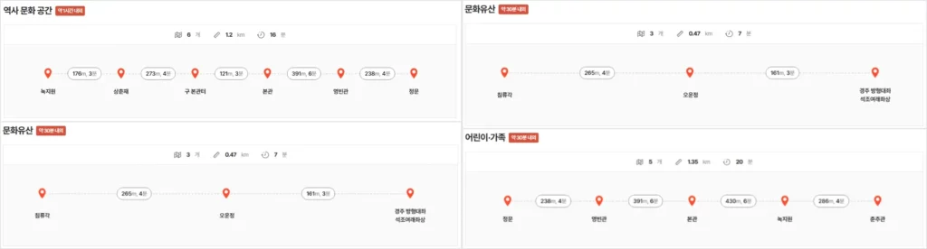 청와대 관람 추천 코스
