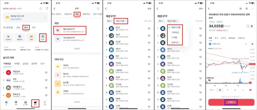 미국 상장 미국 채권 ETF 투자 방법