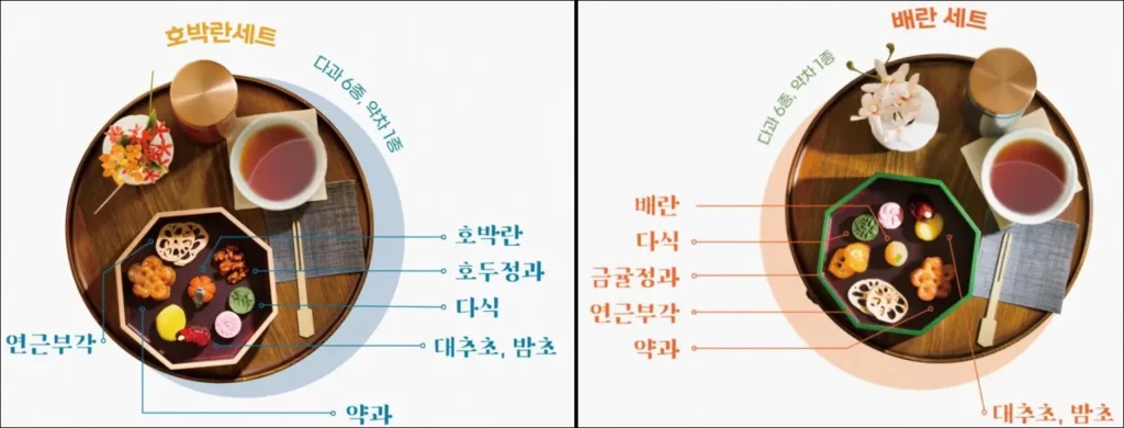 창덕궁 약다방 세트 구성
