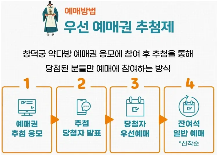 창덕궁 약다방 예방 방법 3