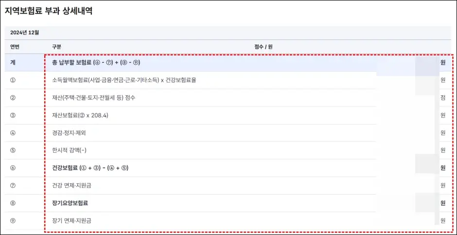 지역가입자 건강보험료 세부내역 조회 방법 7