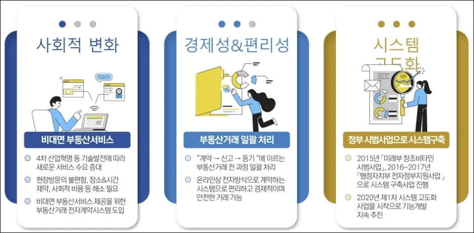 부동산 전자계약 장점