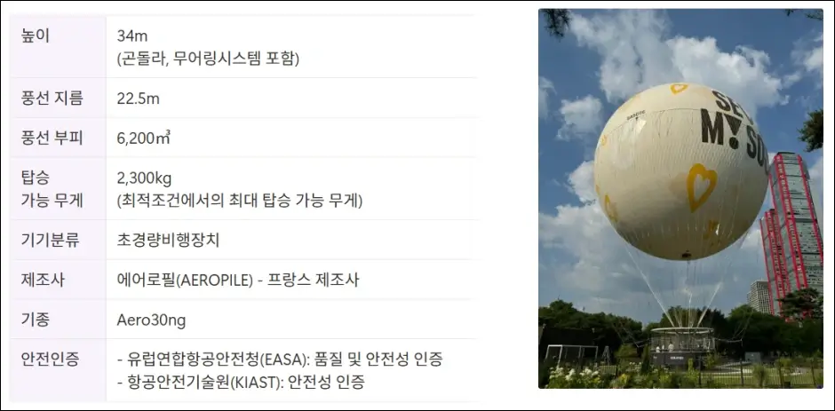 서울달 열기구 정보