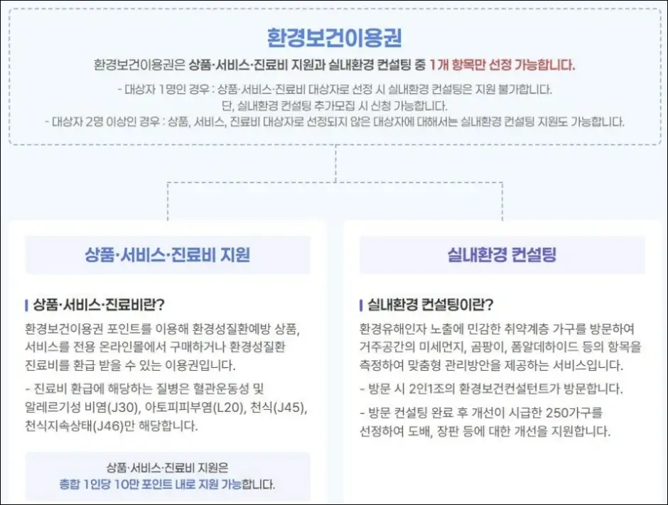 환경보건이용권이란
