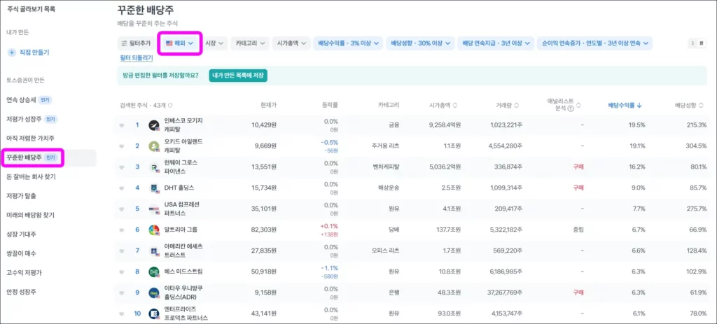 안정적인 미국 고배당주 찾기