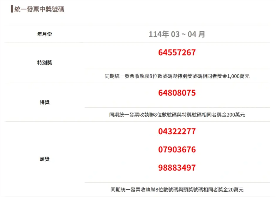 대만 영수증 복권 당첨번호 확인 방법