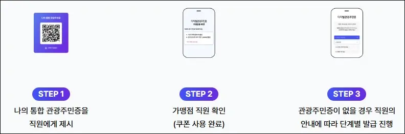 디지털 관광주민증 사용 방법